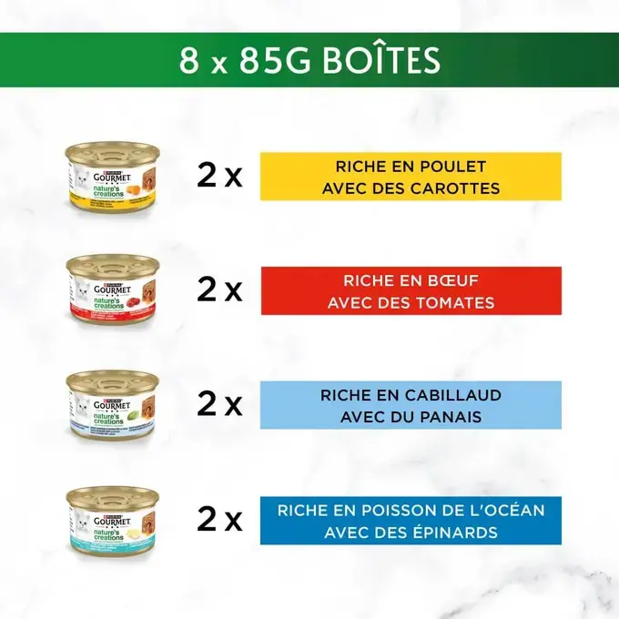 GOURMET® NATURE'S CREATIONS