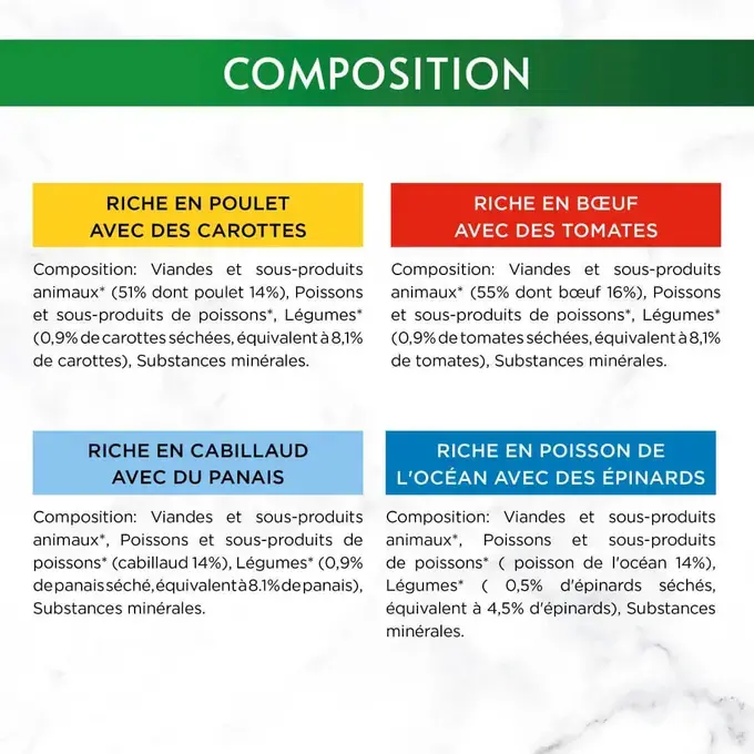 GOURMET® NATURE'S CREATIONS