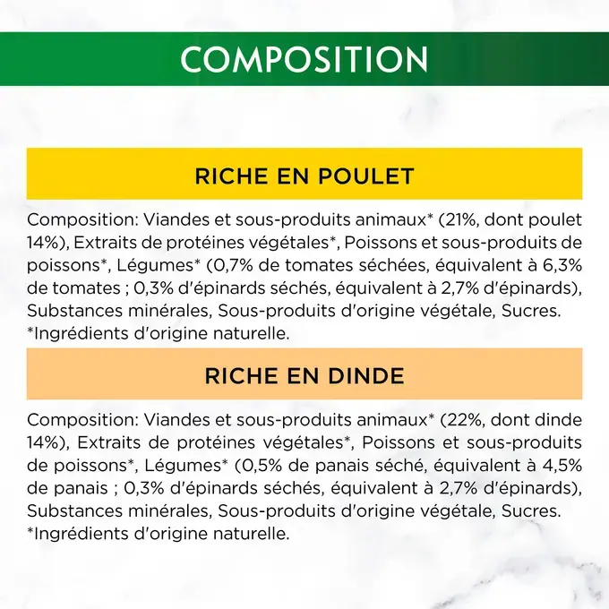 Composition des boîtes Gourmet Natures Creations au Poulet et à la Dinde