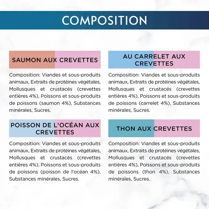 Composition des sachets fraicheur Gourmet Perle au Saumon, Carrelet, Poisson de l'océan, Thon