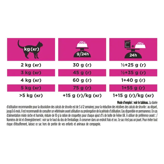 Purina® PRO PLAN® Veterinary Diets Feline Ur St/Ox Urinary Poulet - Croquettes pour Chat sujets aux Calculs Urinaires