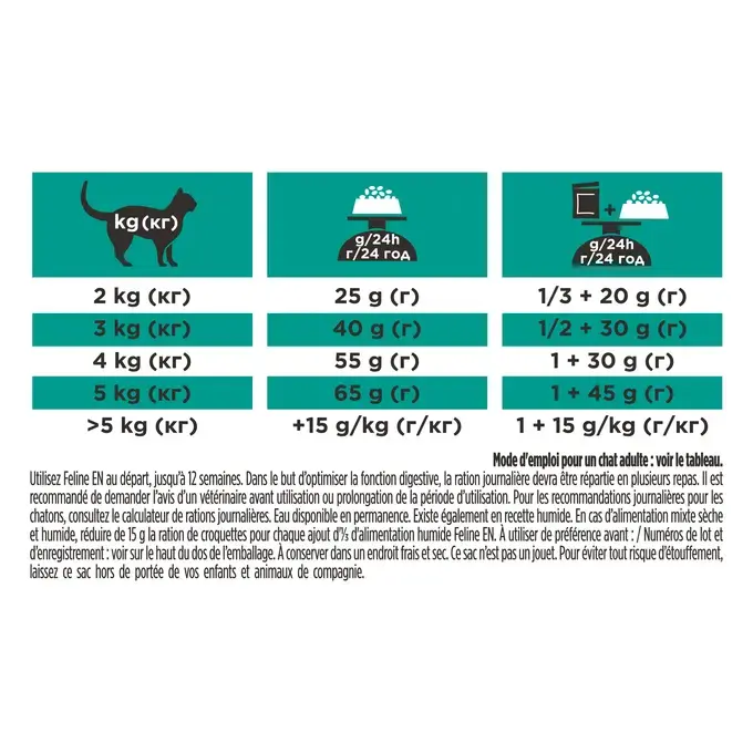 Purina® PRO PLAN® Veterinary Diets Feline EN St/Ox Gastrointestinal - Croquettes pour Chat souffrant de Troubles Digestifs