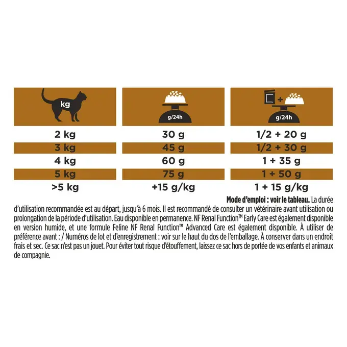 Purina® PRO PLAN® Veterinary Diets Feline NF Renal Function Early Care - Croquettes pour Chat souffrant d'Insuffisance Rénale