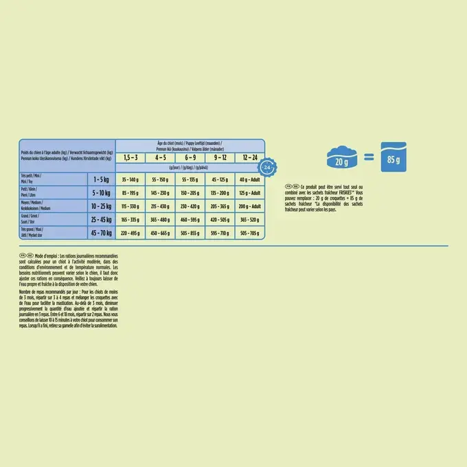 Friskies® Junior - Croquettes pour chiot au poulet
