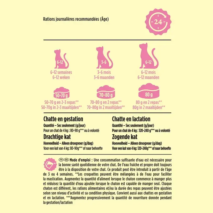 FRISKIES ® JUNIOR Pour CHATONS - Croquettes avec un délicieux mélange de Poulet et de Dinde avec du Lait
