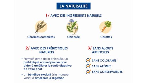 CAT CHOW®​ répond aux attentes actuelles des consommateurs la naturalité
