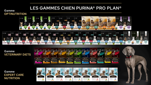 GAMMES DE PRODUITS PRO PLAN CHIEN​