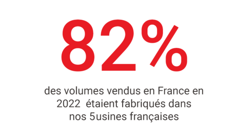 2023_Purina_CSB_Transparency_82% fabrication française