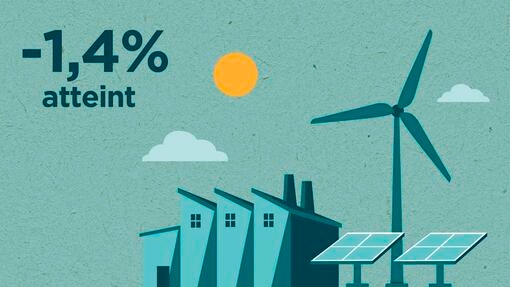 Acheter de l'énergie renouvelable pour nos usines