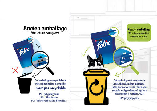 Felix emballage simplifié pour être recyclable 