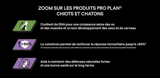ZOOM SUR LES PRODUITS PRO PLAN® CHIOTS ET CHATONS